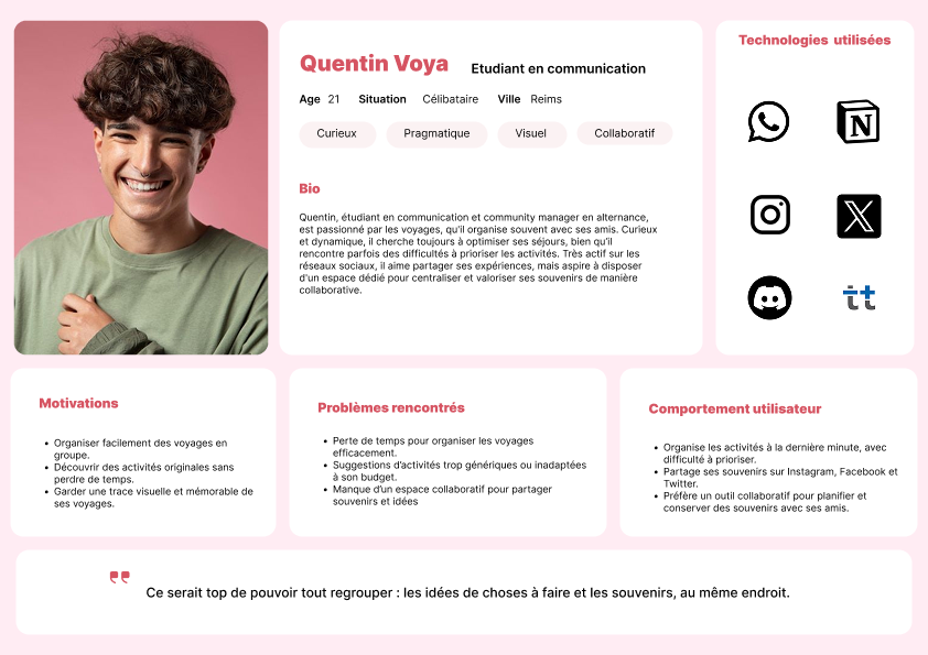 Personas